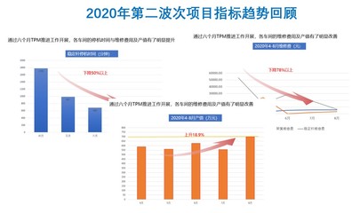 山東某彈簧精益一期項目結案總結大會圓滿舉行，管理咨詢成果斐然